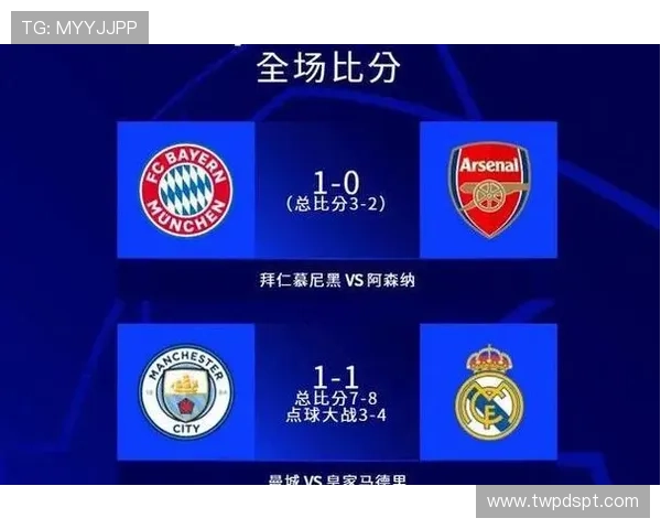 欧冠第4轮曼城横扫多特蒙德巴萨憾平布鲁日战局再起波澜